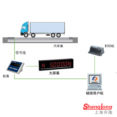 汽車衡稱重系統-單機版